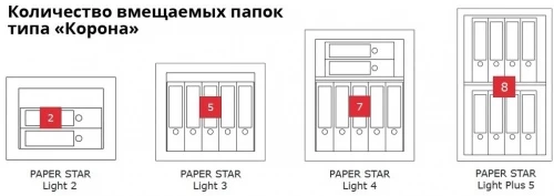 Сейф Format Paper Star Light 3 EL