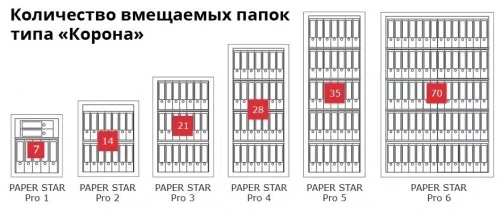 Сейф Format Paper Star Pro 5 CL (PS PRO 5Т CL)